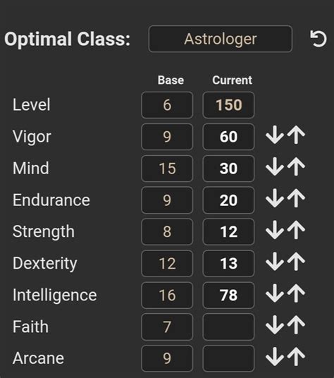 level 150 moonveil build.